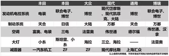 销量,中国汽车市场,中国汽车产业,中国汽车零部件企业 销量,中国汽车市场,中国汽车产业,中国汽车零部件企业