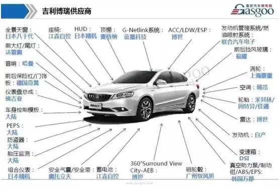 销量,中国汽车市场,中国汽车产业,中国汽车零部件企业 销量,中国汽车市场,中国汽车产业,中国汽车零部件企业
