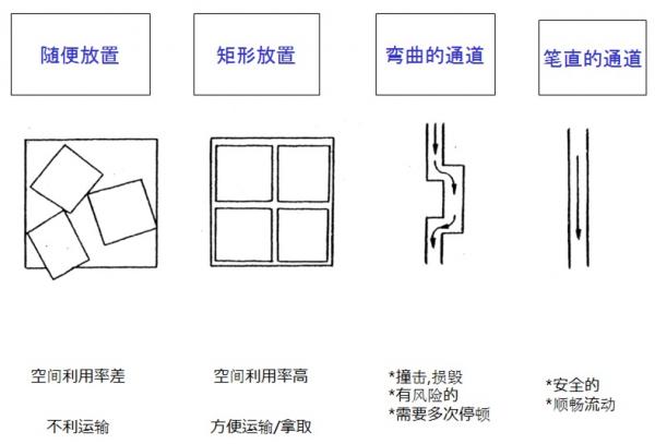 汽车零部件