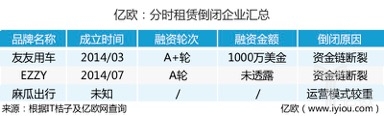 汽车后市场,共享汽车