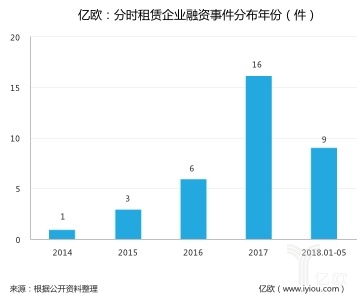 汽车后市场,共享汽车