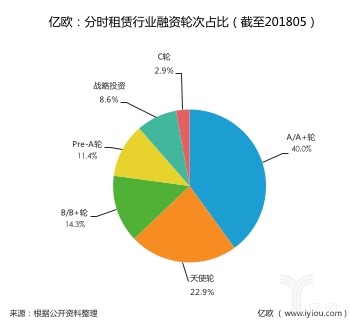 汽车后市场,共享汽车