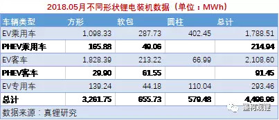 锂电装机,中国电动汽车