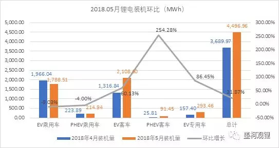 锂电装机,中国电动汽车