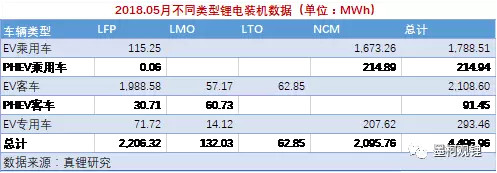 锂电装机,中国电动汽车