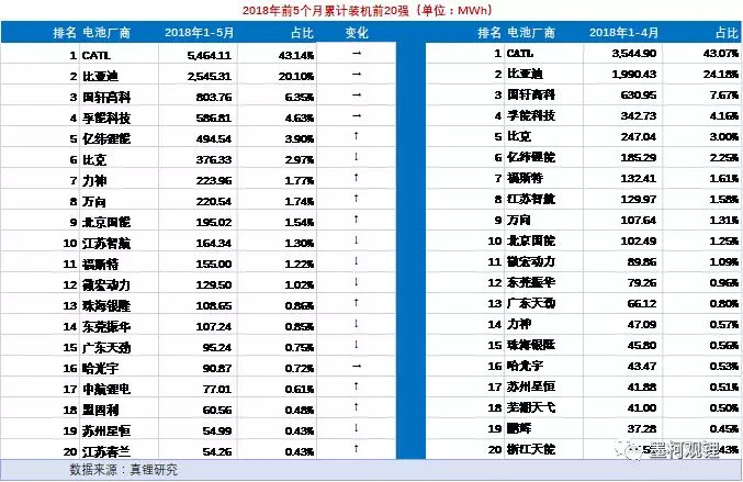 锂电装机,中国电动汽车 锂电装机,中国电动汽车