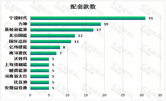 新车,比亚迪,新能源汽车电池 新车,比亚迪,新能源汽车电池