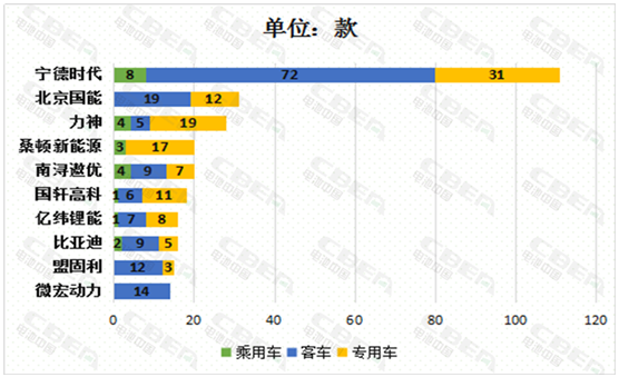 新车,比亚迪,新能源汽车电池 新车,比亚迪,新能源汽车电池