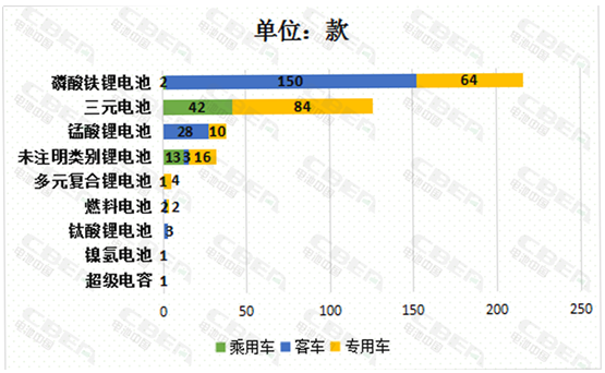 新车,比亚迪,新能源汽车电池 新车,比亚迪,新能源汽车电池