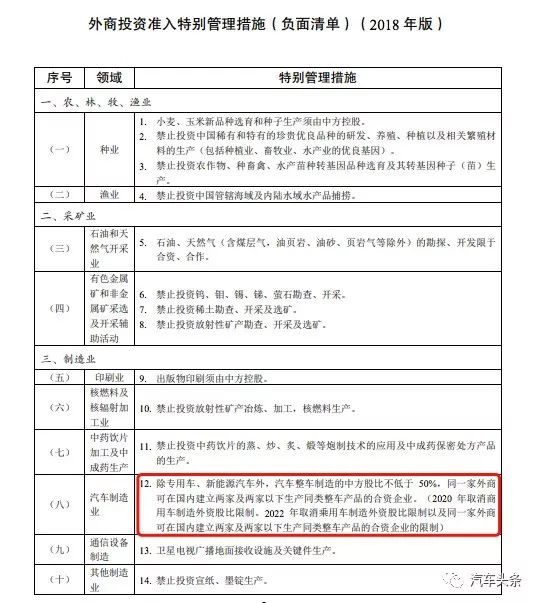 合資,車企,外商投資準入特別管理措施,造車新勢力,江淮大眾