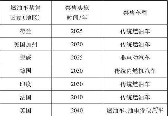 又一家自主车企宣布停售燃油车，离全面禁售还有多少时间？