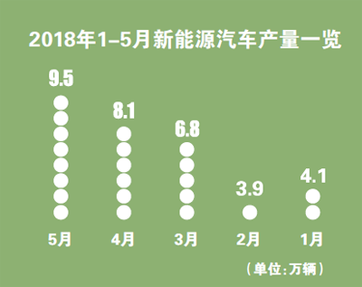 新势力造车，新势力造车