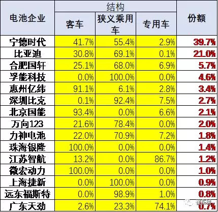 合格证数量持续增长，6月锂电池装车6.6万台达290万度