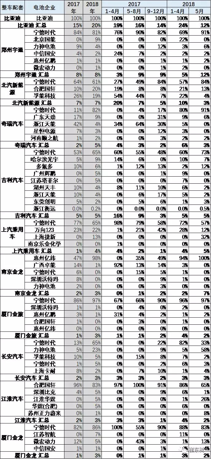 合格证数量持续增长，6月锂电池装车6.6万台达290万度