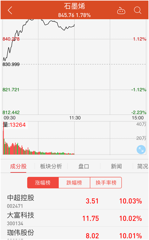 技术突破与下游需求刺激锂电产能释放