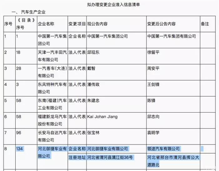 为切割低速电动车，“河北御捷”正式更名为“领途汽车”