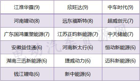 推荐目录配套电池企业,宁德时代，北京国能，盟固利