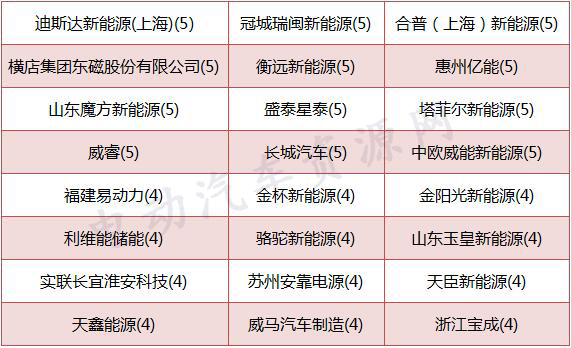 推荐目录配套电池企业,宁德时代，北京国能，盟固利