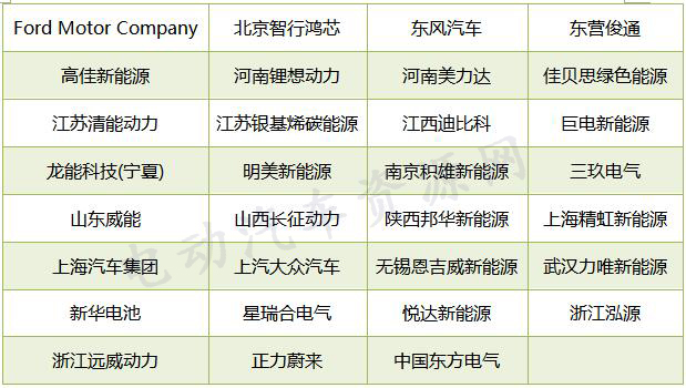 推荐目录配套电池企业,宁德时代，北京国能，盟固利