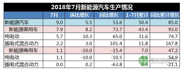 2018年新能源汽车累计销量