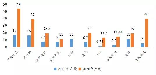 动力电池产业发展态势研究 动力电池产业发展态势研究