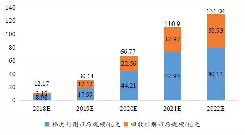 动力电池产业发展态势研究 动力电池产业发展态势研究
