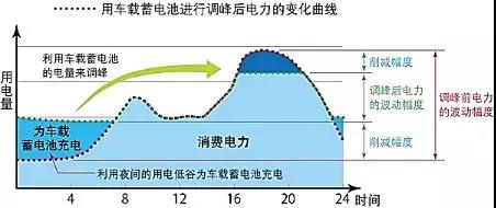 动力电池产业发展态势研究 动力电池产业发展态势研究