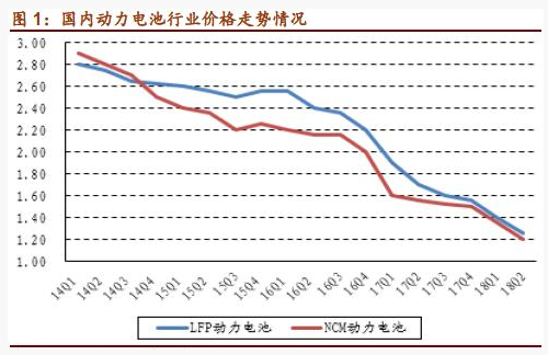 锂电池,电池产能，电池行业洗牌