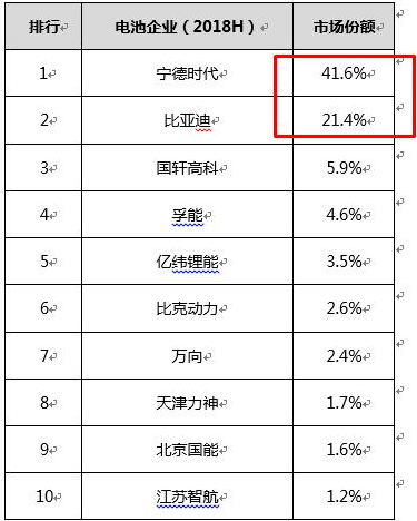 锂电池,电池产能，电池行业洗牌