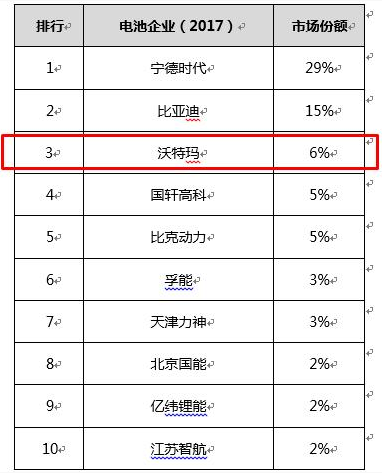 锂电池,电池产能，电池行业洗牌