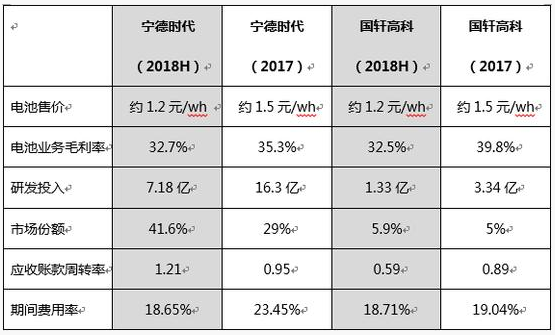 锂电池,电池产能，电池行业洗牌