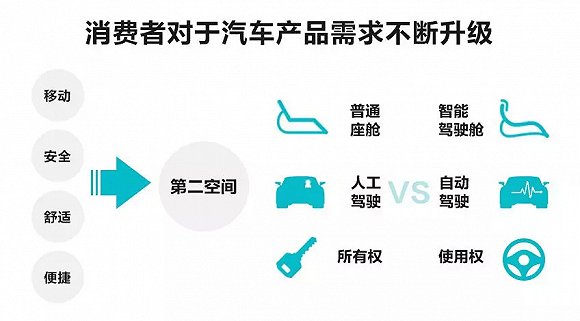智能電動汽車會比預(yù)想中來得更快