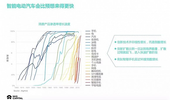 智能電動汽車會比預(yù)想中來得更快