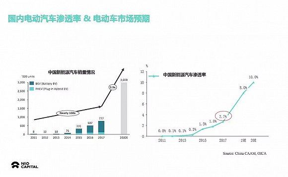 智能電動汽車會比預(yù)想中來得更快