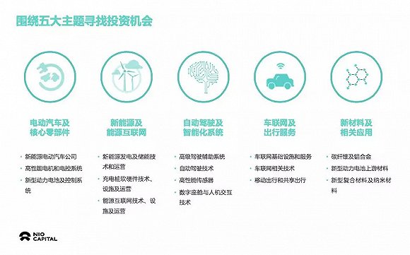 智能電動汽車會比預(yù)想中來得更快