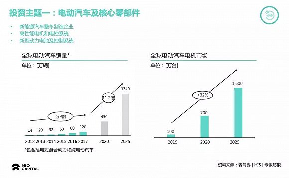 智能電動汽車會比預(yù)想中來得更快
