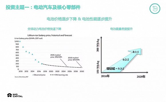 智能電動汽車會比預(yù)想中來得更快