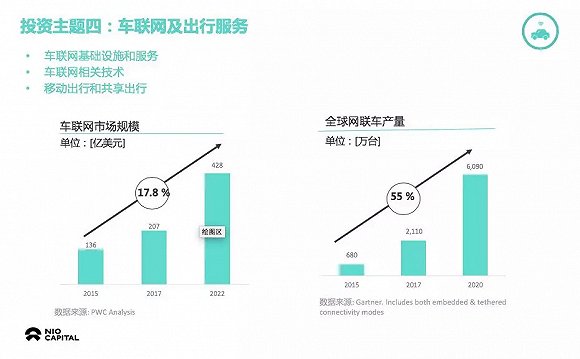 智能電動汽車會比預(yù)想中來得更快