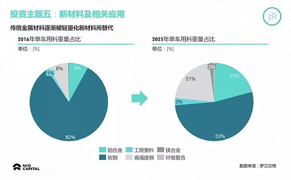 智能電動汽車會比預(yù)想中來得更快
