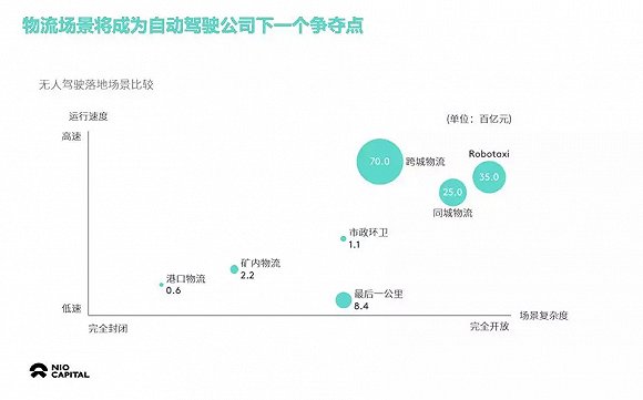 智能電動汽車會比預(yù)想中來得更快