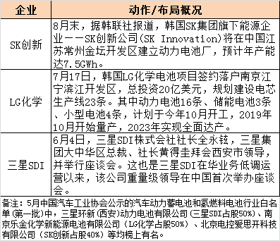 日韩电池,新能源供应链 日韩电池,新能源供应链