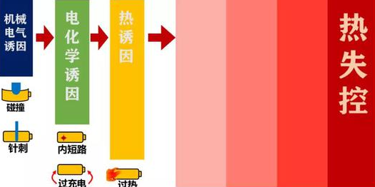 特斯拉自燃,锂电池失控 特斯拉自燃,锂电池失控