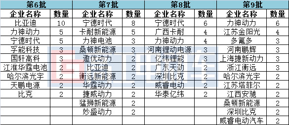 新车,电池,推荐目录透露新能源新车趋势 新车,电池,推荐目录透露新能源新车趋势