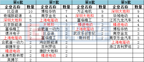 新车,电池,推荐目录透露新能源新车趋势 新车,电池,推荐目录透露新能源新车趋势