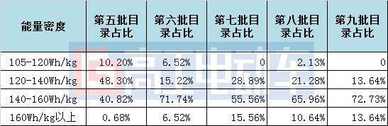 新车,电池,推荐目录透露新能源新车趋势 新车,电池,推荐目录透露新能源新车趋势