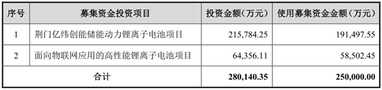 电池,亿纬锂能募资,亿纬锂能锂电项目