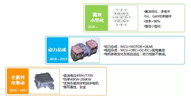 电动汽车,华为造车,华为进军电动汽车供应链 电动汽车,华为造车,华为进军电动汽车供应链