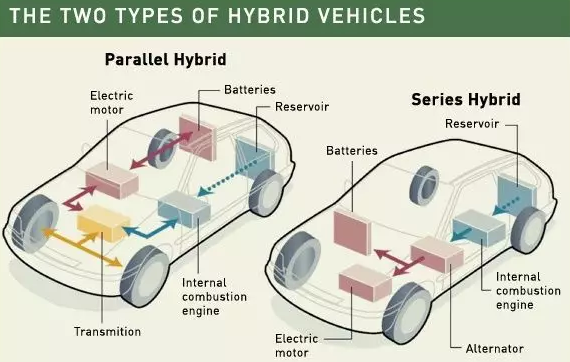 理想智造的增程式理想