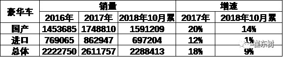 豪华车，特斯拉，特斯拉降价-美国产的车卖不动了