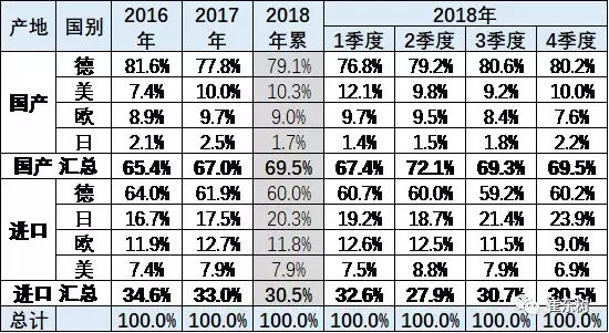 豪华车，特斯拉，特斯拉降价-美国产的车卖不动了